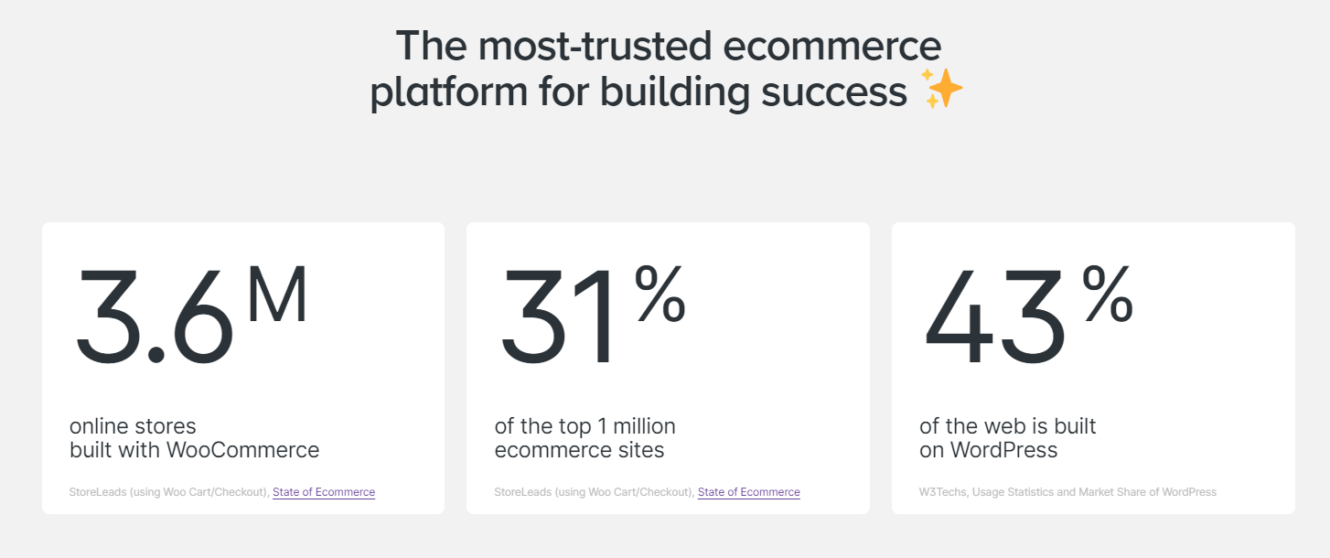 WooCommerce is the most-trusted ecommerce platform for building success.